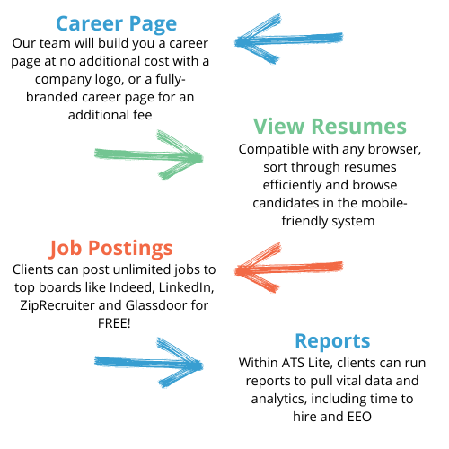 ATS Lite landing page graphic